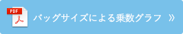 バッグサイズによる乗数グラフ