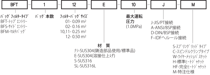 製品略号説明