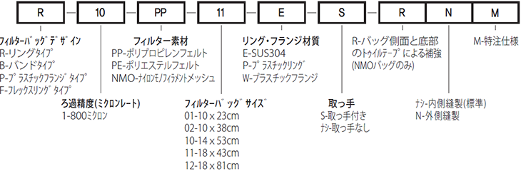 製品略号説明