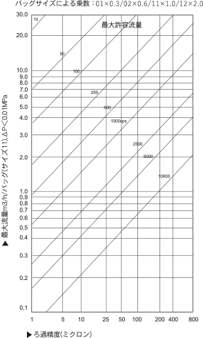 表面ろ過