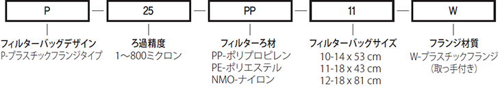 製品略号説明