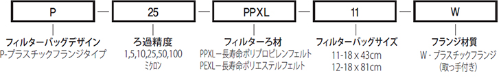 製品略号説明