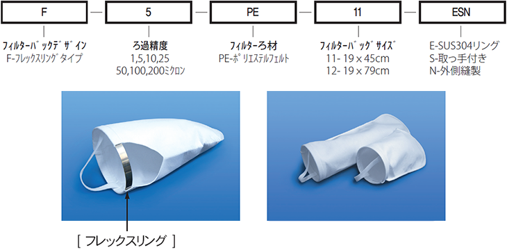 製品略号説明