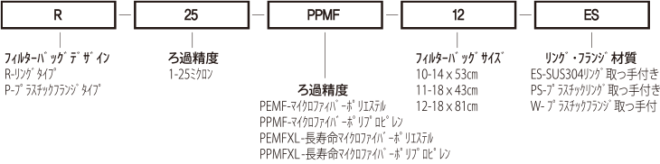 製品略号説明