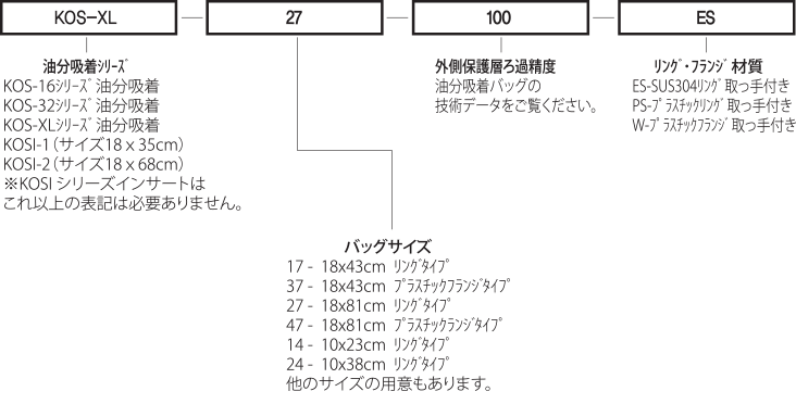 製品略号説明